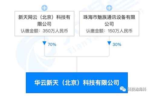 魅族投資成立北京華云新天公司，持股30%進軍互聯網信息服務領域
