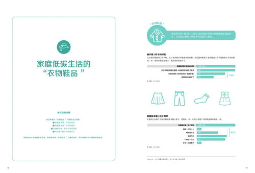 低碳節能 從個人習慣到社會共識