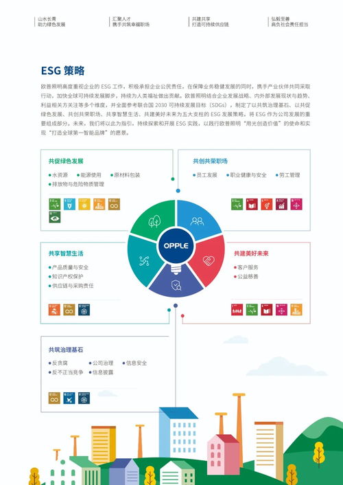 歐普照明發布首份ESG報告 堅守綠色發展理念，走低碳節能之路
